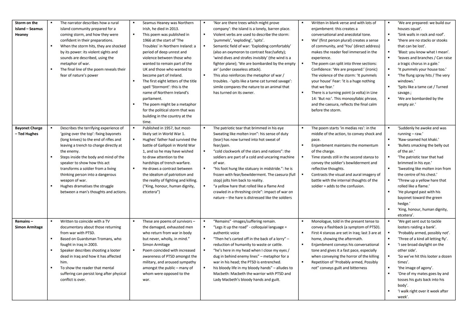 # Poem
Ozymandias -
Percy Bysshe
Shelley
London -
William Blake
Extract from,
The Prelude
William
Wordsworth
# Content, Meaning and Purpo