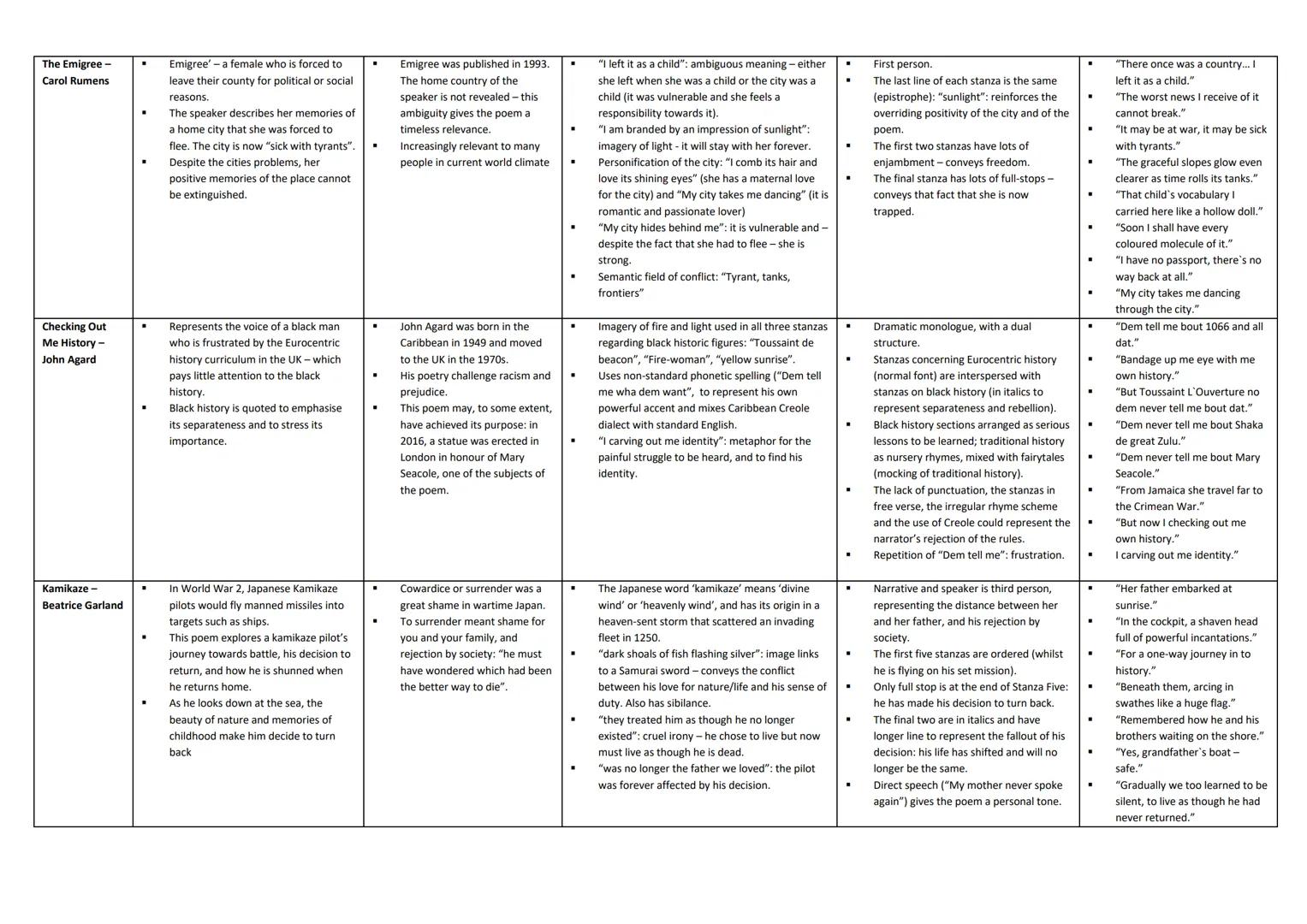 # Poem
Ozymandias -
Percy Bysshe
Shelley
London -
William Blake
Extract from,
The Prelude
William
Wordsworth
# Content, Meaning and Purpo