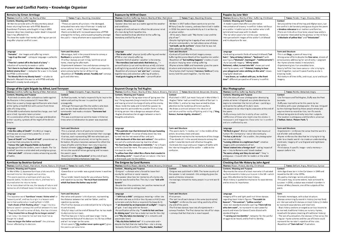 Power & Conflict KEY INFORMATION Knowledge Organiser Part 2