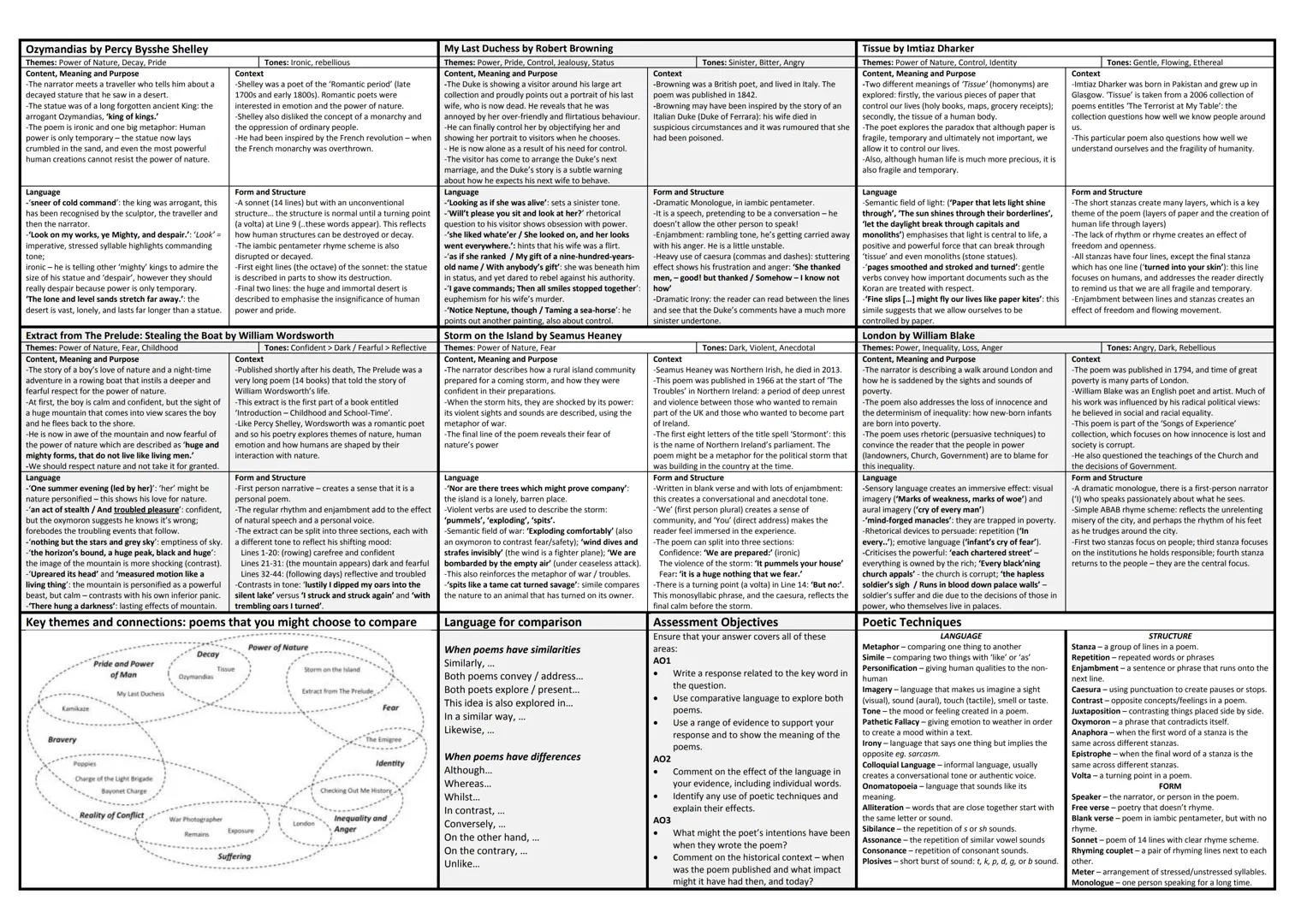 Power and Conflict Poetry - Knowledge Organiser
Remains by Simon Armitage
Themes: Conflict, Suffering, Reality of War
Content, Meaning and P