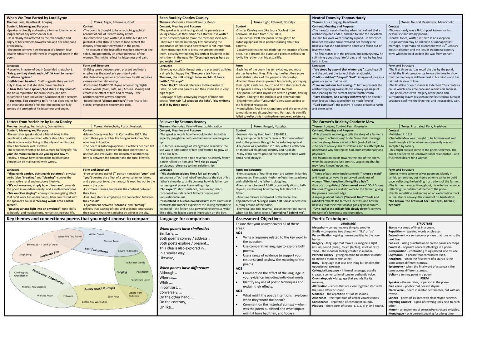 # Mother, Any Distance by Simon Armitage
Themes: Bonds, Parental Love, Connections, Anxiety
Context, Meaning and Purpose
- The speaker de