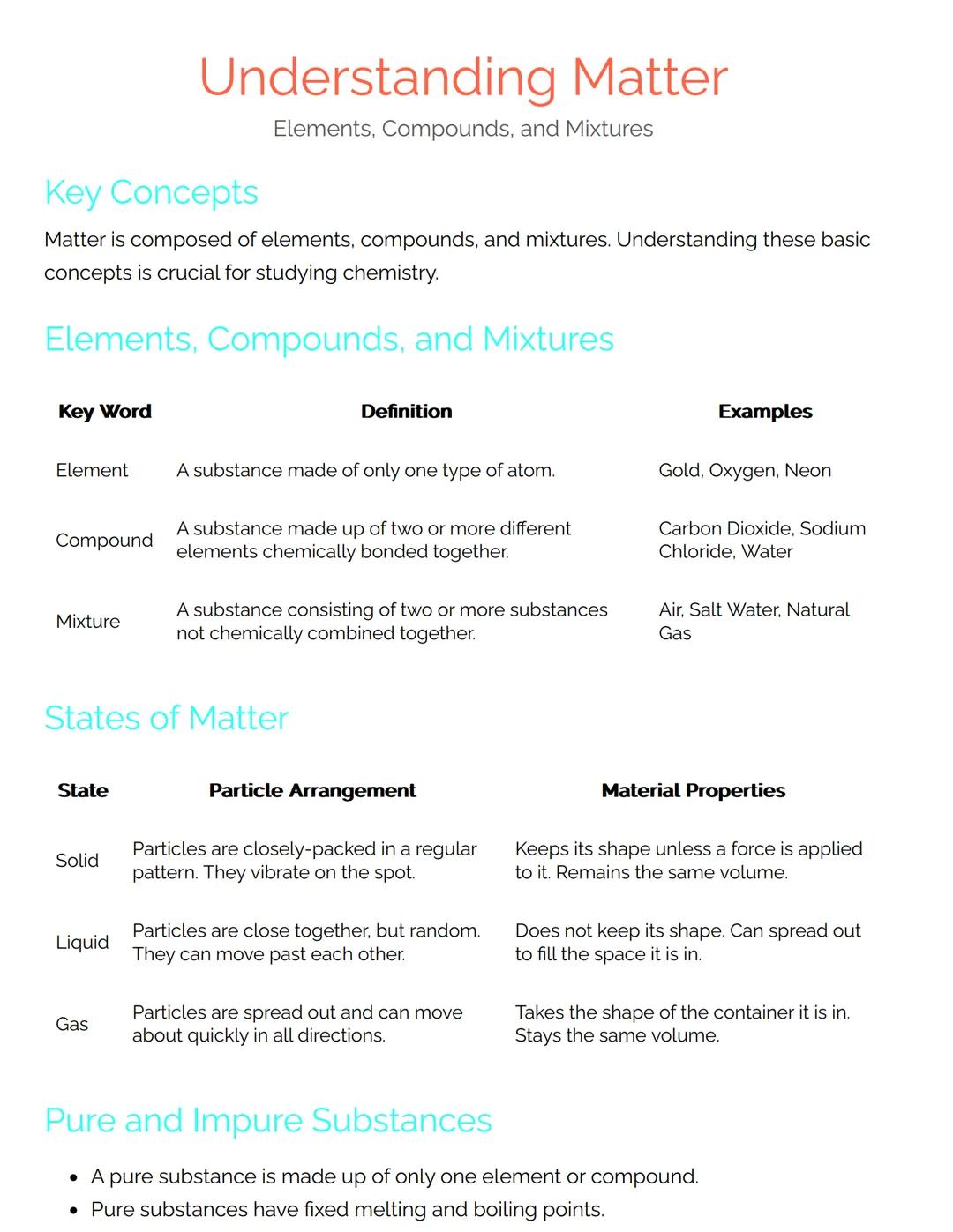 Understanding Matter: Elements, Compounds, and Mixtures