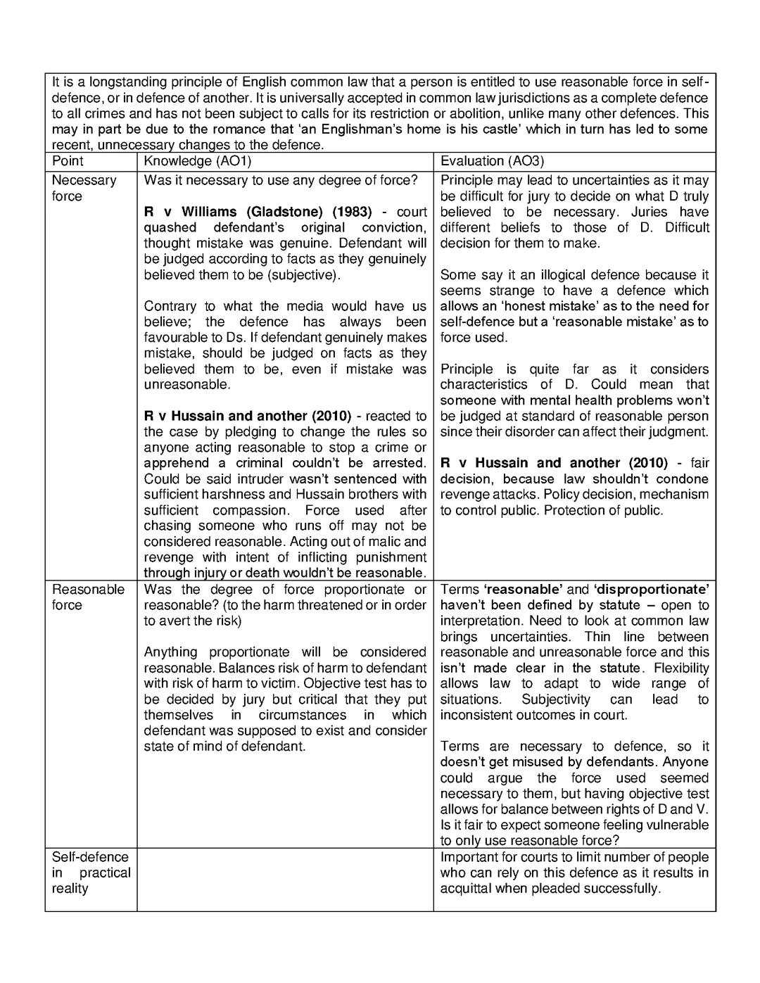 Comprehensive Self Defence Essay Plan