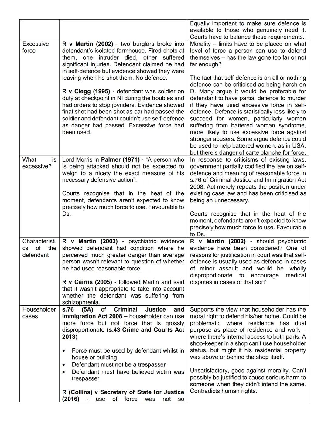 It is a longstanding principle of English common law that a person is entitled to use reasonable force in self-
defence, or in defence of an