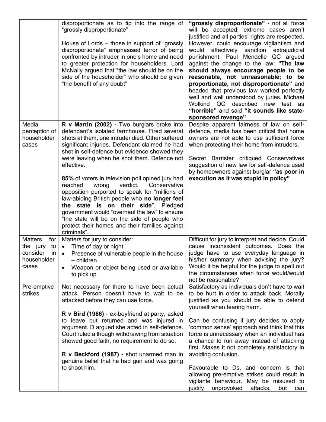 It is a longstanding principle of English common law that a person is entitled to use reasonable force in self-
defence, or in defence of an