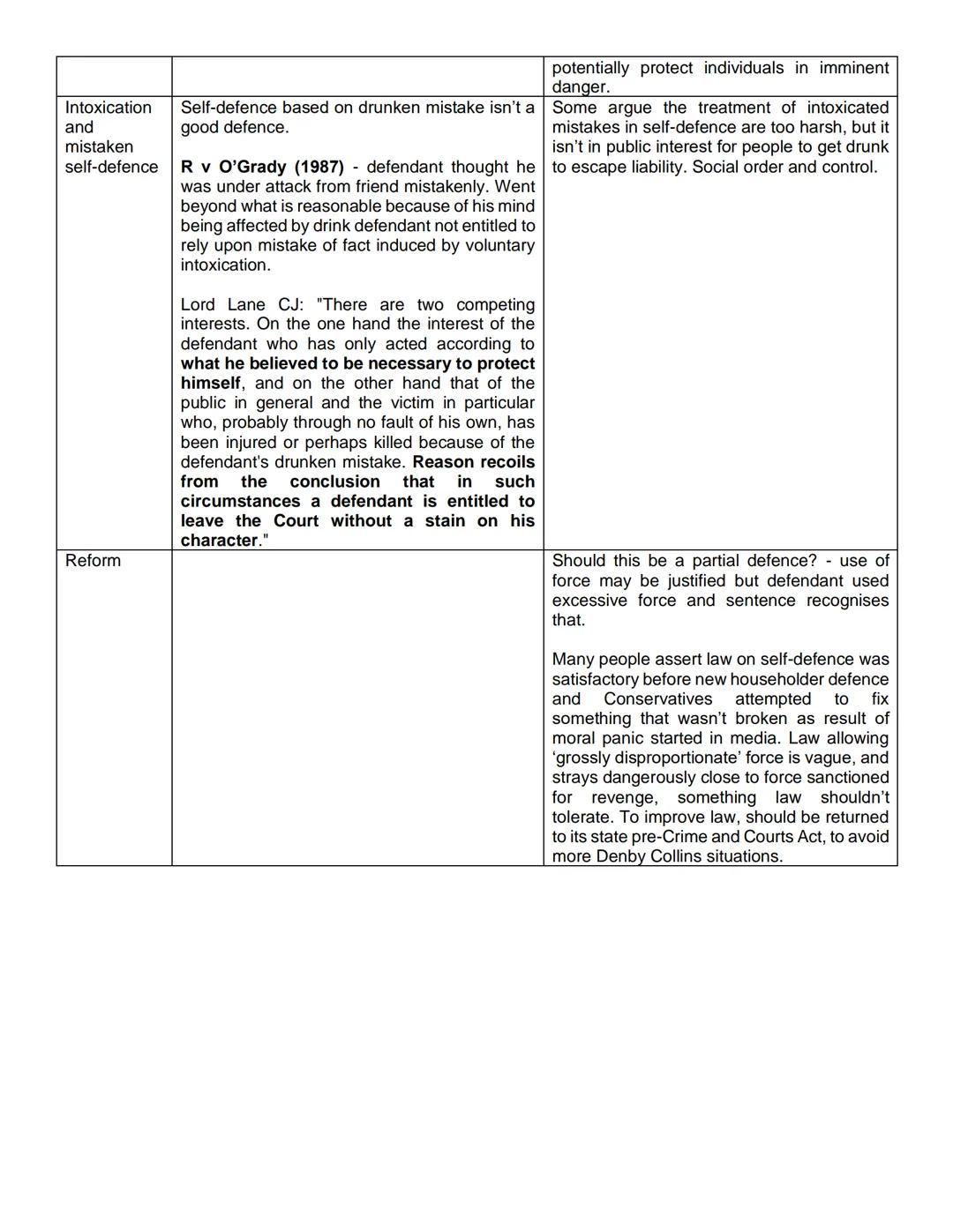 It is a longstanding principle of English common law that a person is entitled to use reasonable force in self-
defence, or in defence of an