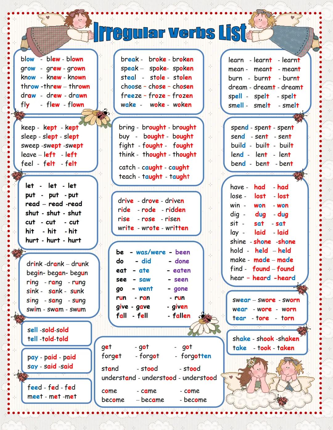 # Irregular verbs List
blow blew - blown
break broke - broken
learn learnt - learnt
grow grew - grown
speak spoke- spoken
mean meant - mean
