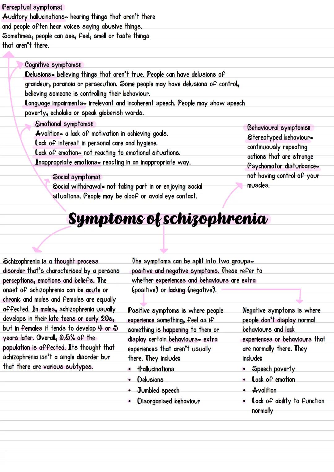 Perceptual symptoms:
Auditory hallucinations- hearing things that aren't there
and people often hear voices saying abusive things.
Sometimes