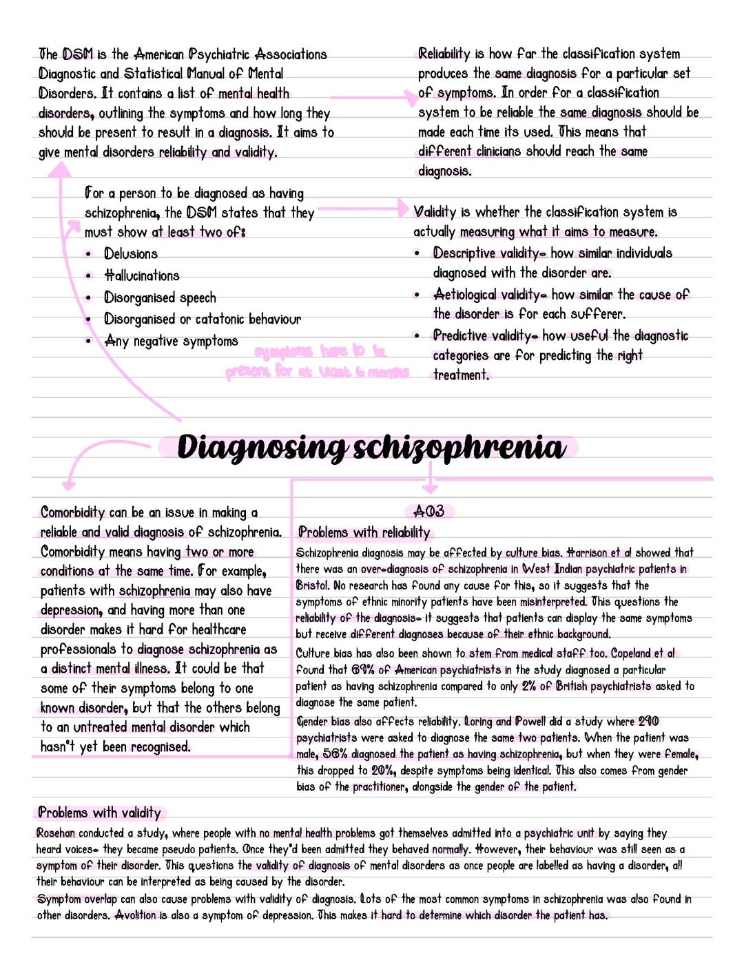 A level psychology- diagnosing schizophrenia