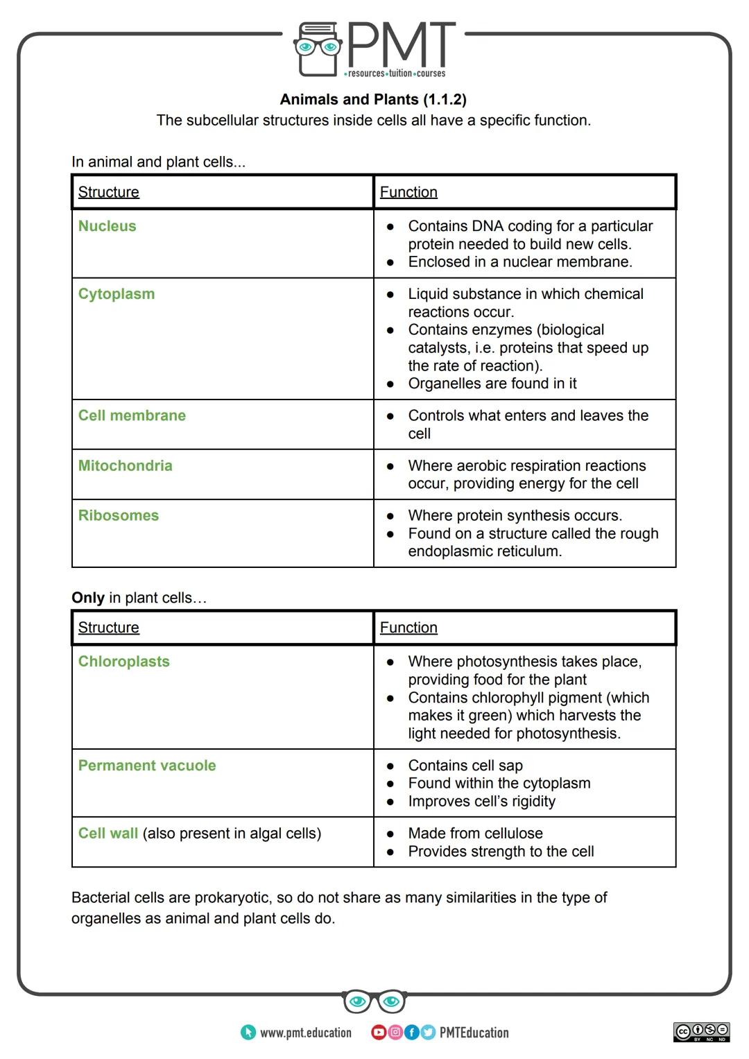 PMT
⚫resources tuition courses
AQA Biology GCSE
Topic 1: Cell Biology
Notes
Content in bold is for higher tier only.
Content is for both sep