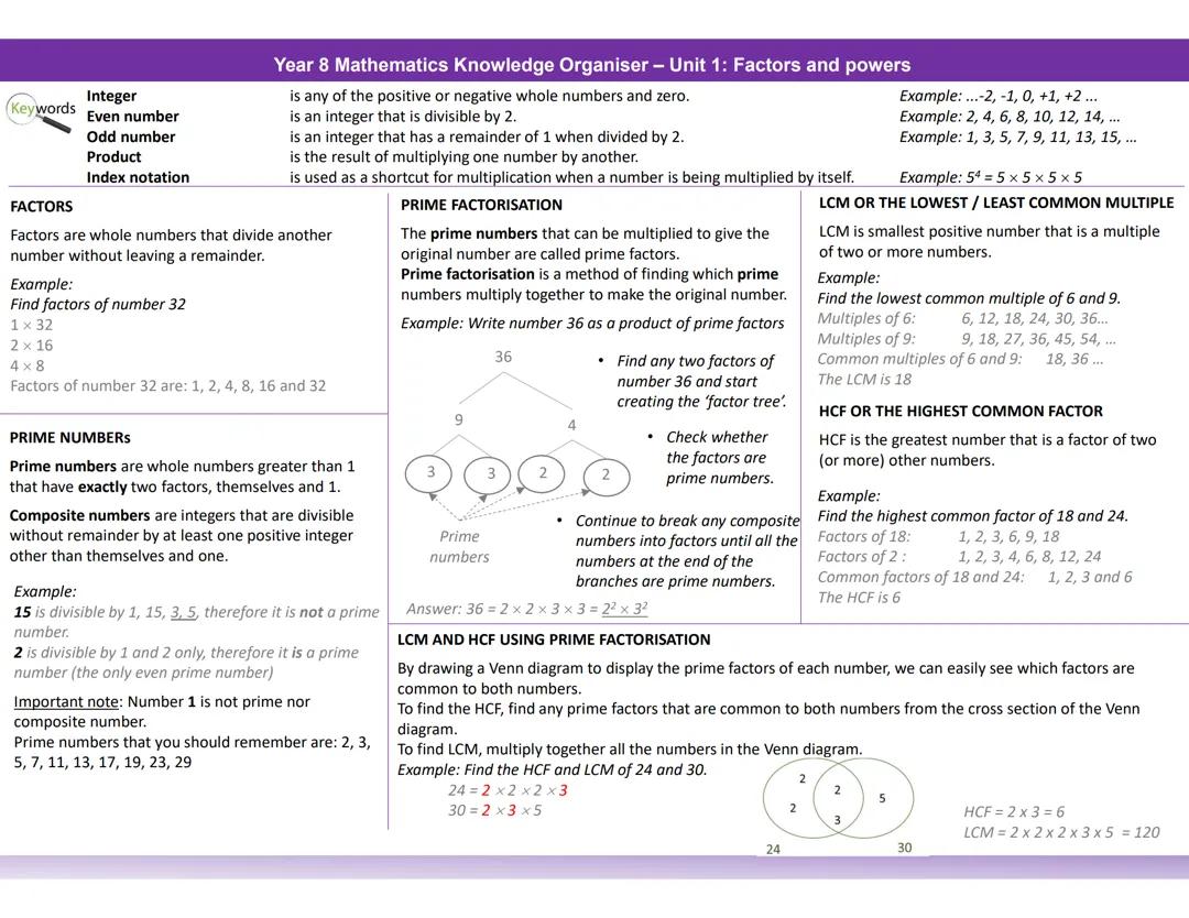 Math knowledge organisers