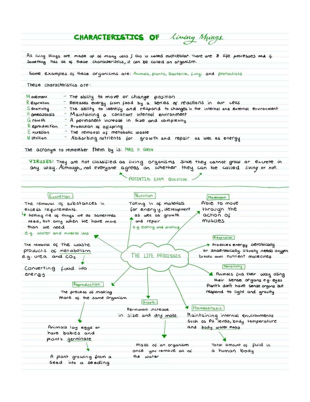 Characteristics of living organisms