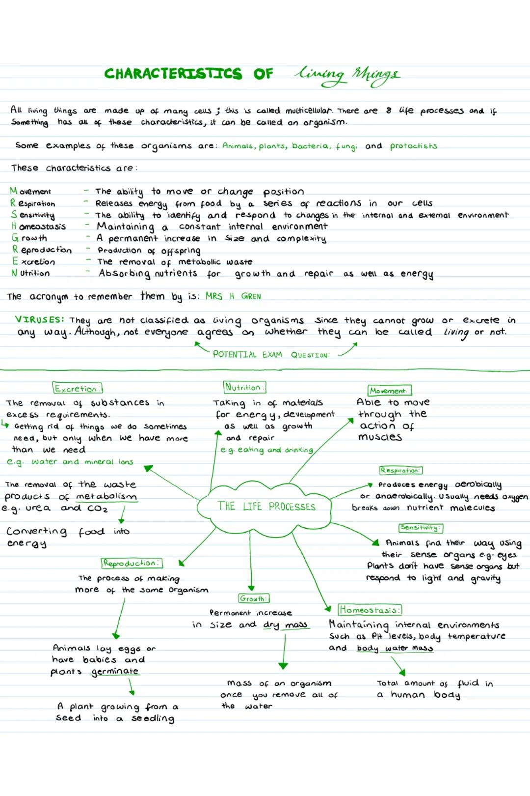 CHARACTERISTICS OF living things
All living things are made up of many cells; this is called multicellular. There are 8 life processes and i