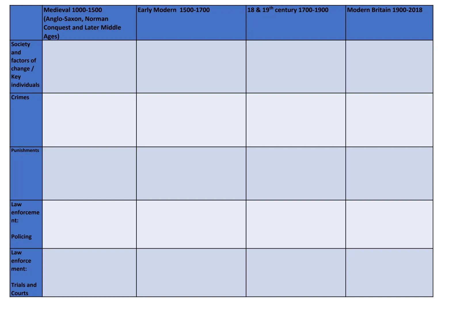 # GCSE History Revision Guide: Crime and Punishment,
c.1000-present & Whitechapel 1870-1900 (Paper 1)
This guide has been
produced for you