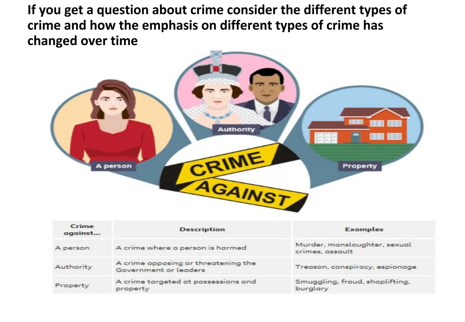 # GCSE History Revision Guide: Crime and Punishment,
c.1000-present & Whitechapel 1870-1900 (Paper 1)
This guide has been
produced for you