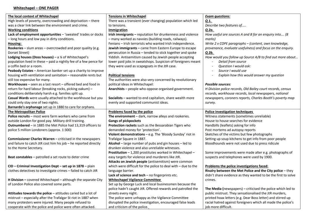 Edexcel GCSE History Whitechapel Summary Page