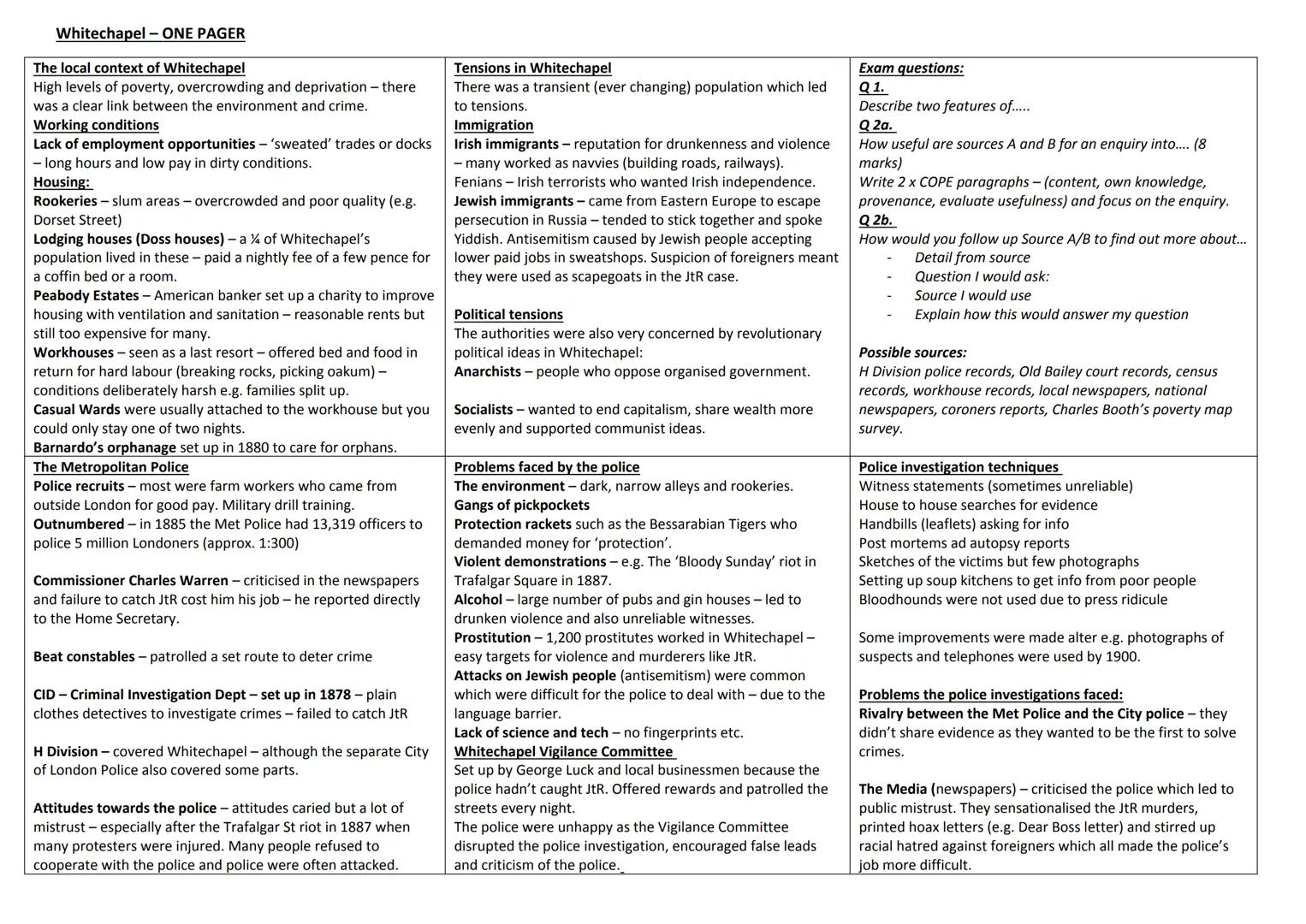 # Whitechapel - ONE PAGER
## The local context of Whitechapel
High levels of poverty, overcrowding and deprivation - there
was a clear link