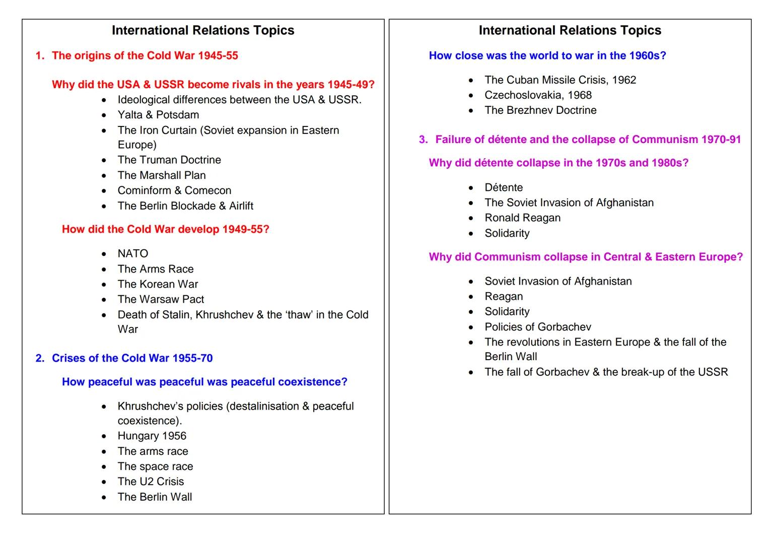 AQA GCSE History
End of Year Exam Revision
Unit 1
International Relations:
Conflict and Peace in the 20th
Century International Relations To