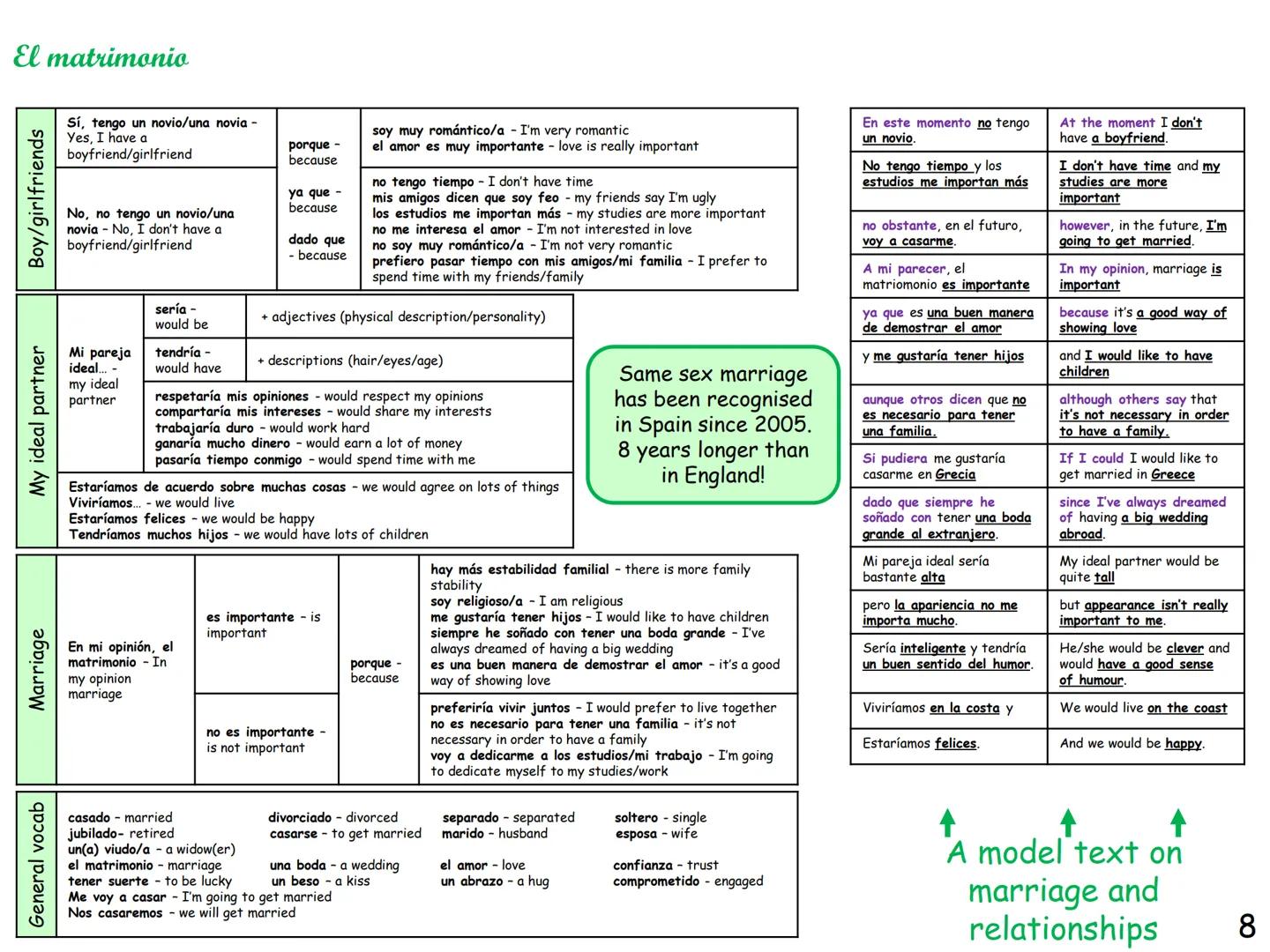 GCSE Spanish
Knowledge
organiser
This knowledge organiser has lot of
general vocabulary and topic specific
vocabulary to help you revise. Pr