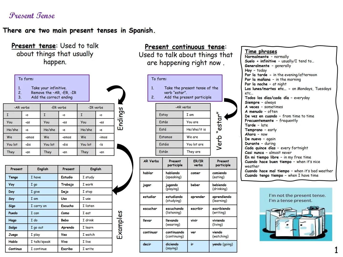 GCSE Spanish
Knowledge
organiser
This knowledge organiser has lot of
general vocabulary and topic specific
vocabulary to help you revise. Pr