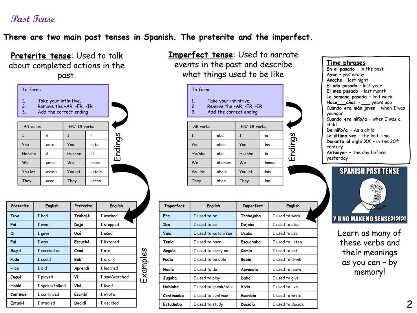 GCSE Spanish
Knowledge
organiser
This knowledge organiser has lot of
general vocabulary and topic specific
vocabulary to help you revise. Pr