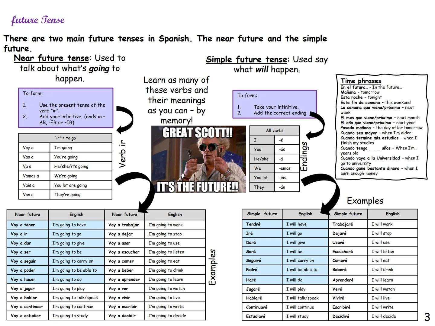 GCSE Spanish
Knowledge
organiser
This knowledge organiser has lot of
general vocabulary and topic specific
vocabulary to help you revise. Pr