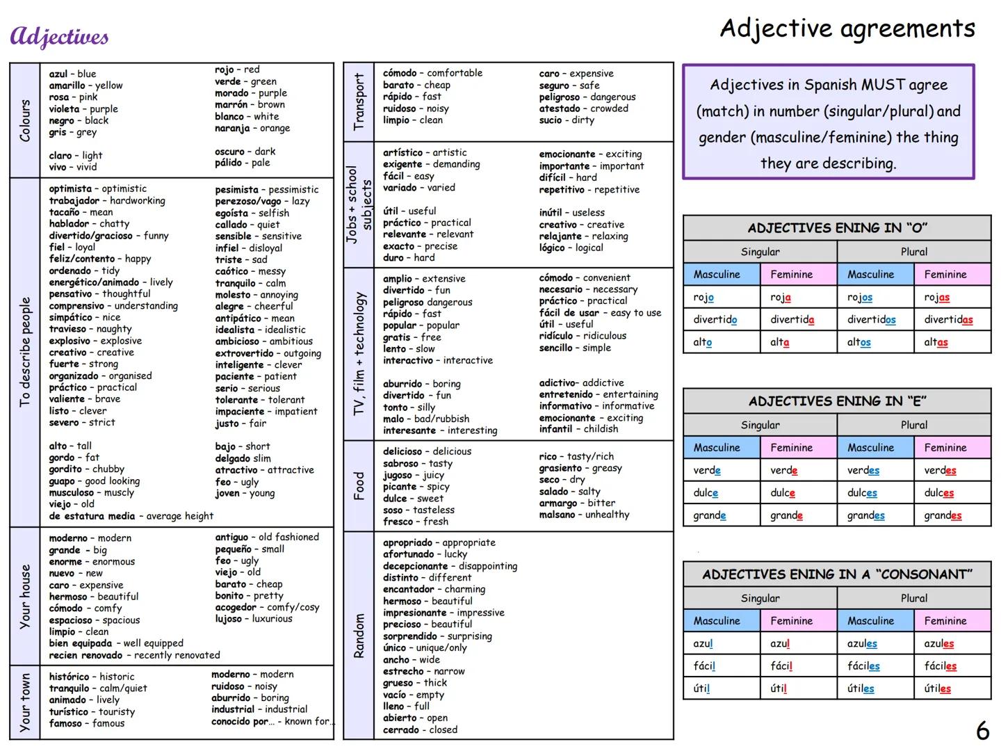 GCSE Spanish
Knowledge
organiser
This knowledge organiser has lot of
general vocabulary and topic specific
vocabulary to help you revise. Pr