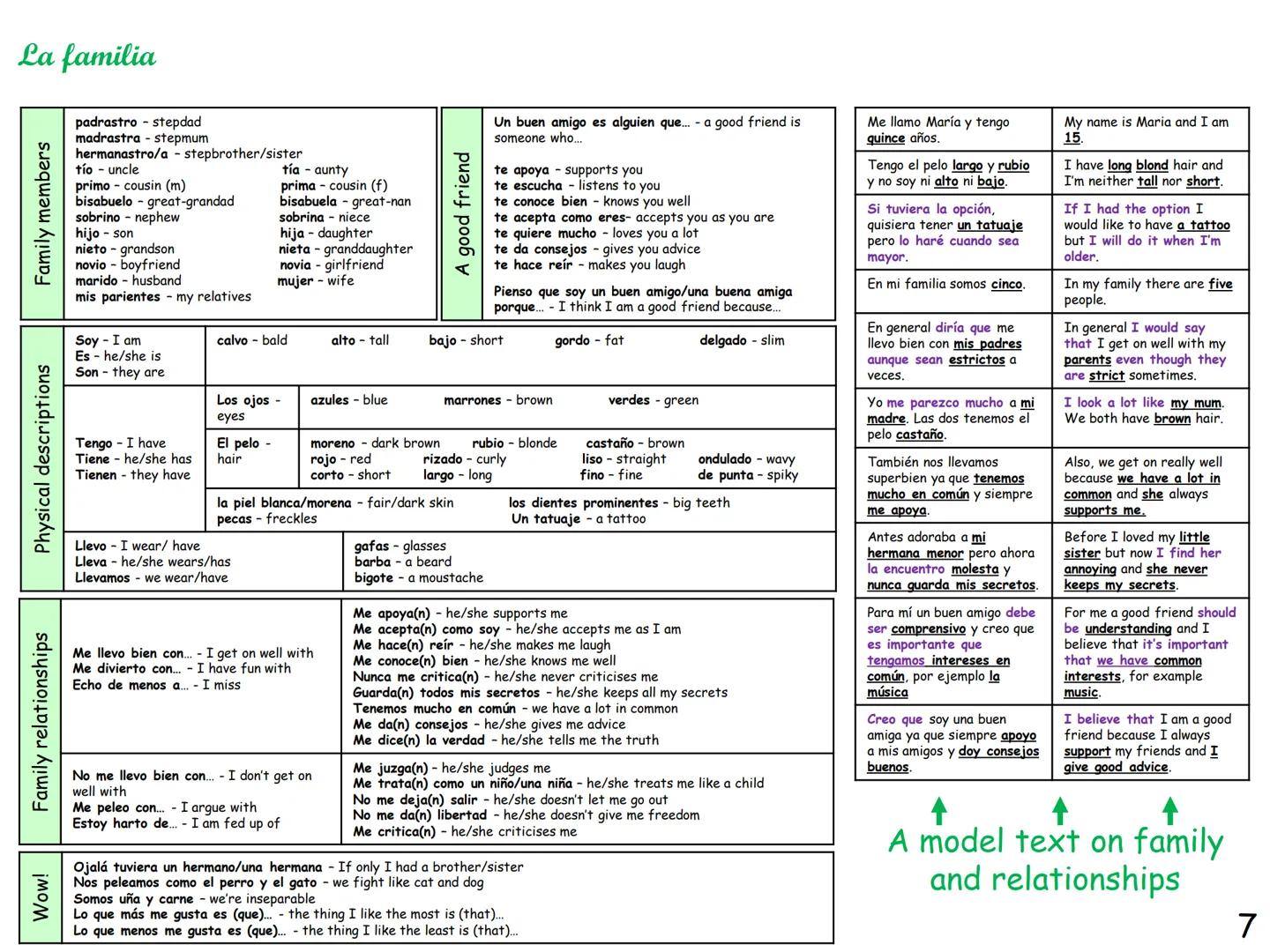 GCSE Spanish
Knowledge
organiser
This knowledge organiser has lot of
general vocabulary and topic specific
vocabulary to help you revise. Pr