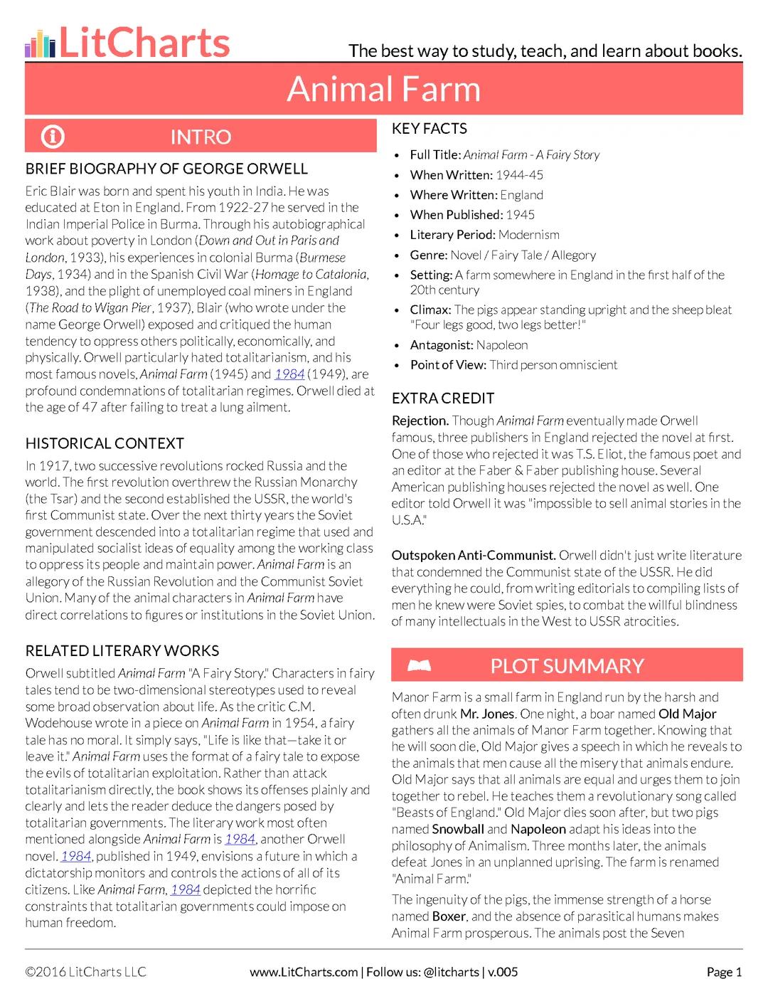 Animal farm GCSE English literature