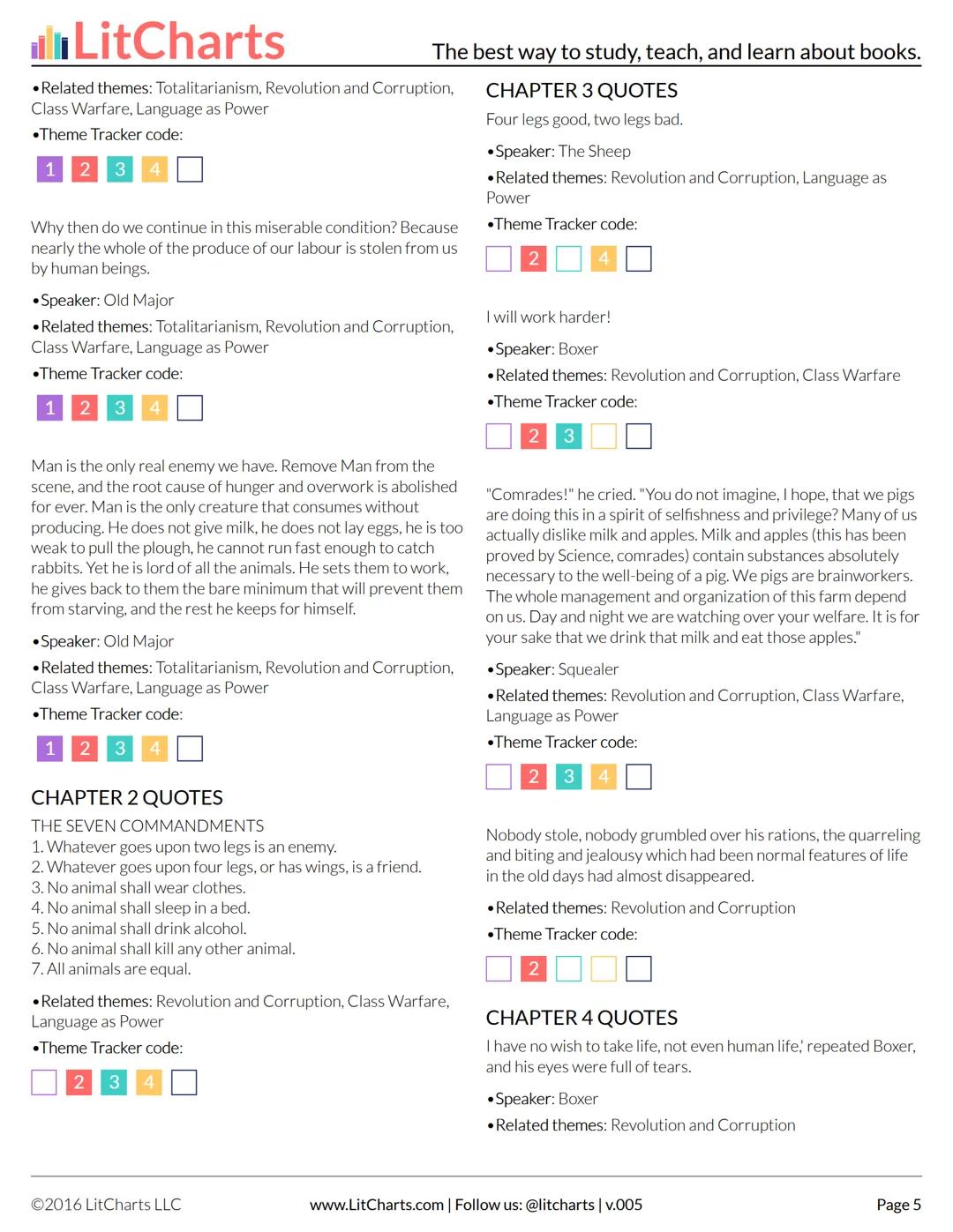 LitCharts
The best way to study, teach, and learn about books.
Animal Farm
INTRO
BRIEF BIOGRAPHY OF GEORGE ORWELL
Eric Blair was born and sp