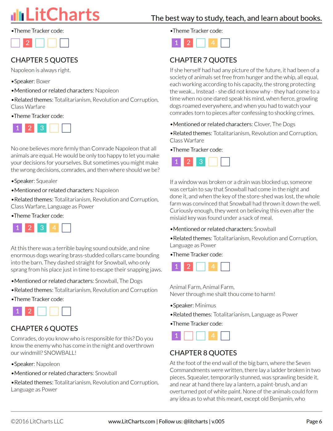 LitCharts
The best way to study, teach, and learn about books.
Animal Farm
INTRO
BRIEF BIOGRAPHY OF GEORGE ORWELL
Eric Blair was born and sp
