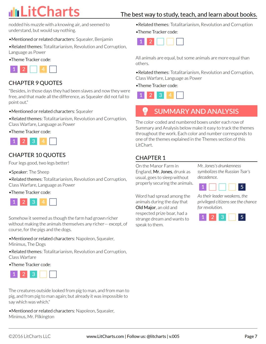 LitCharts
The best way to study, teach, and learn about books.
Animal Farm
INTRO
BRIEF BIOGRAPHY OF GEORGE ORWELL
Eric Blair was born and sp