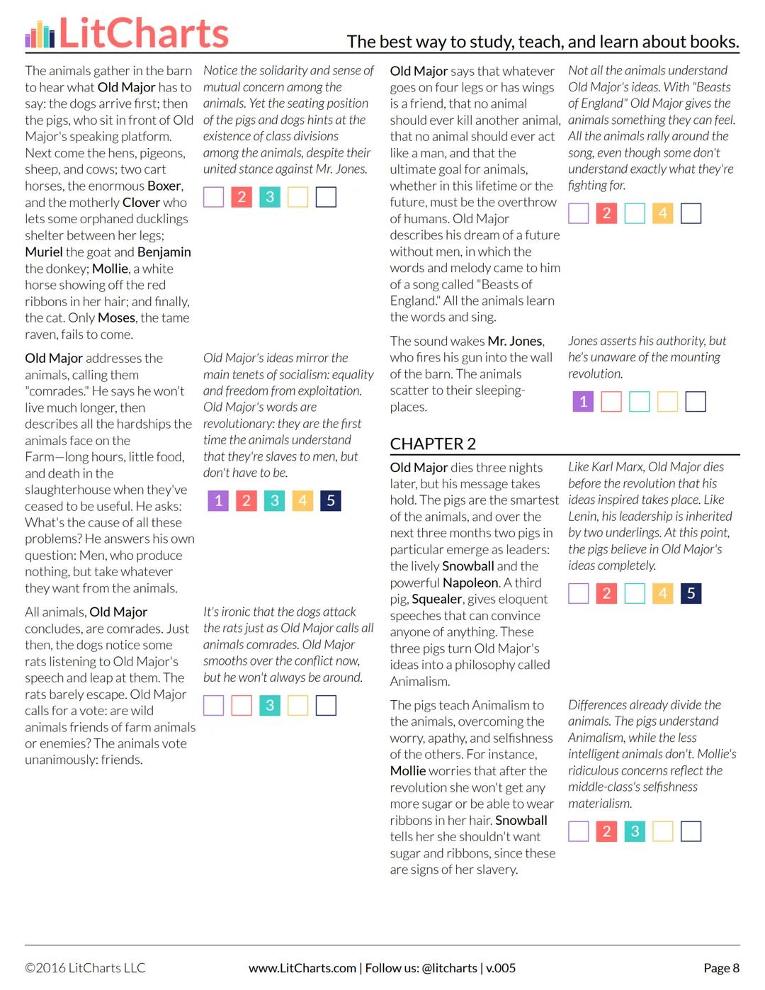 LitCharts
The best way to study, teach, and learn about books.
Animal Farm
INTRO
BRIEF BIOGRAPHY OF GEORGE ORWELL
Eric Blair was born and sp