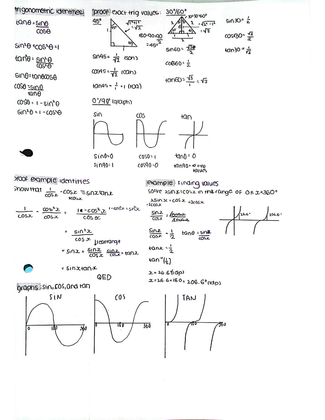 Trigonometry Topic Summary for AQA Further Maths