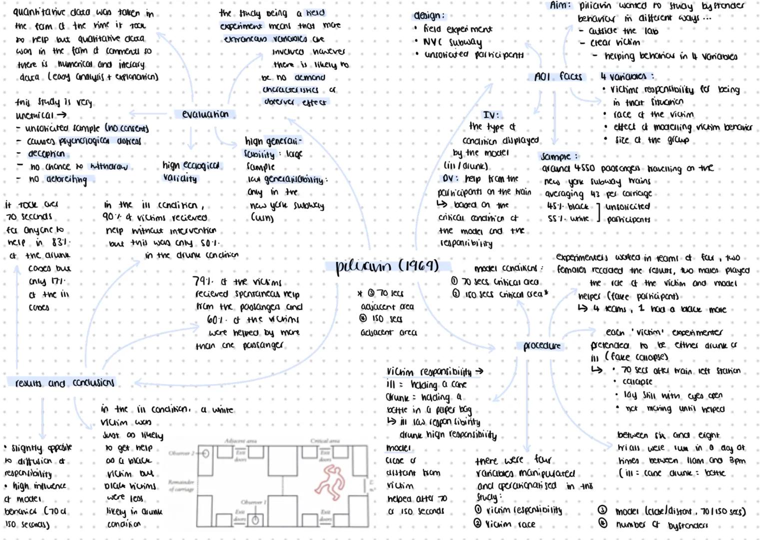 quanh ta rive data was taken in
the form of the rime it took
to help but qualitative acura
won in the form of comments so
there is numerical