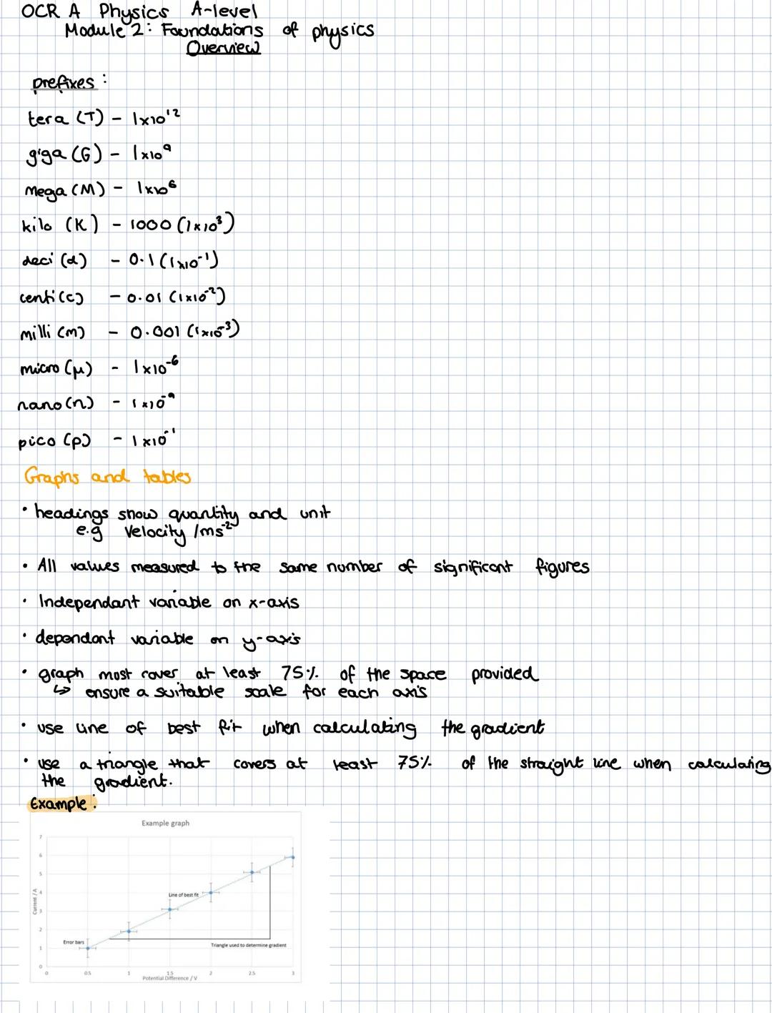 # OCR A Physics A-level
Module 2: Foundations of physics
prefixes:
Overview
tera (T) - Ix10'2
giga (6) - 1x10
Mega (M)
1x106
kilo (K) - 10
