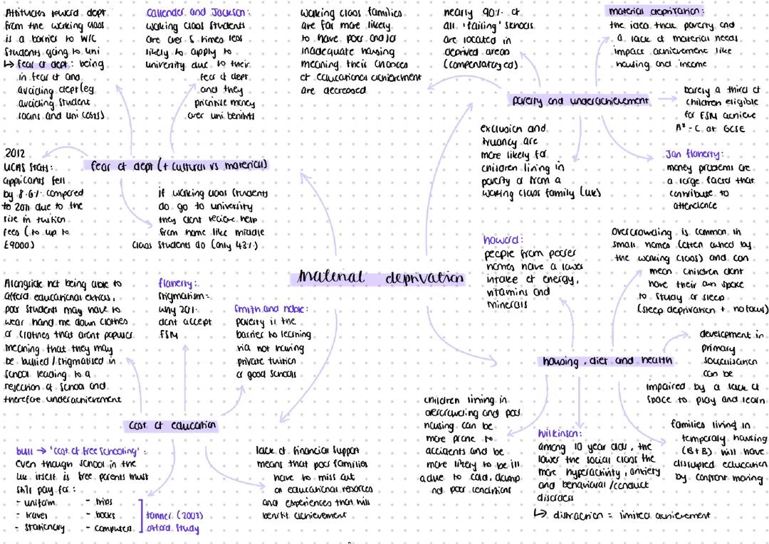 Material deprivation on education