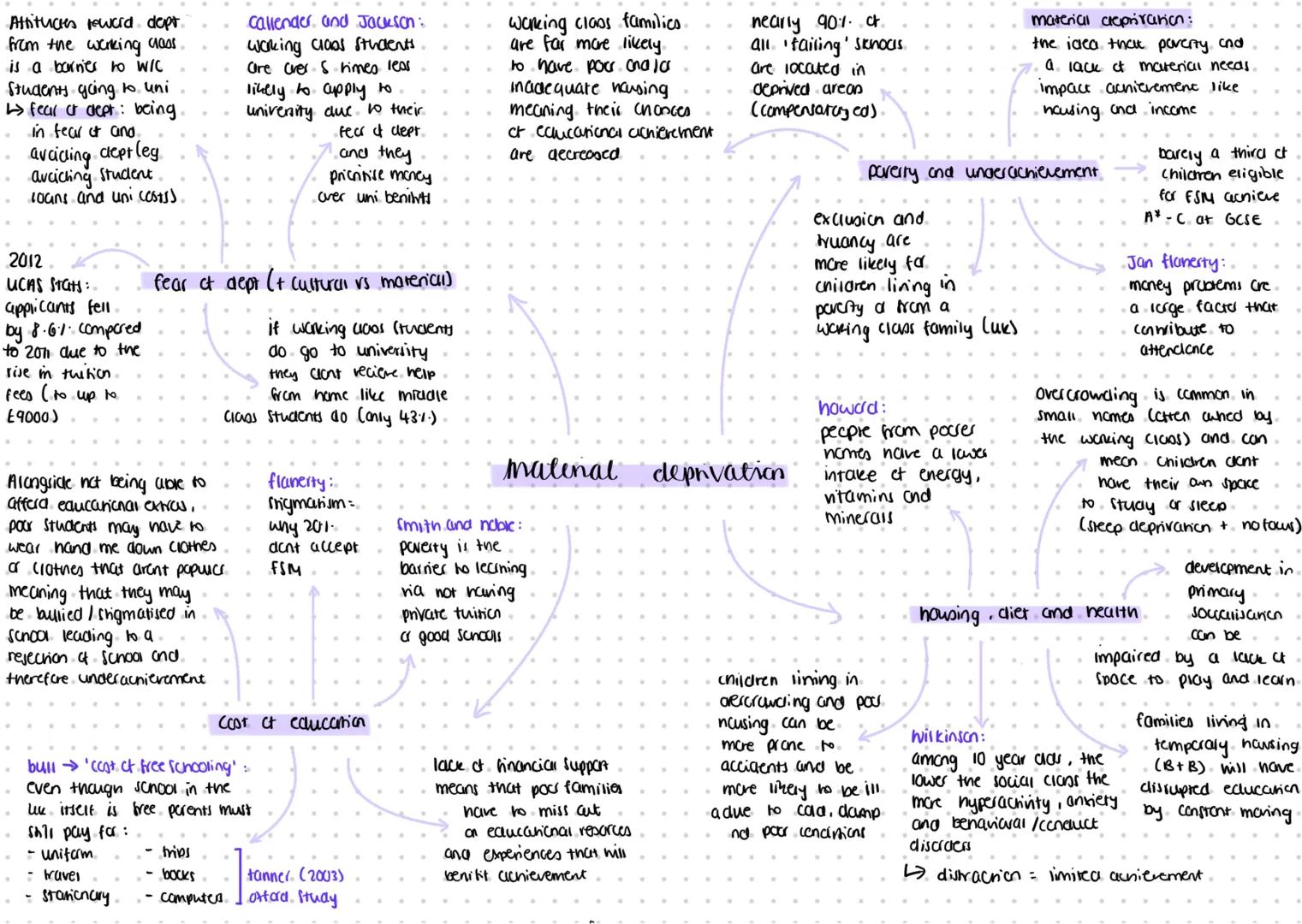 Attituckes reward dept.
from the working class.
is a barnes to W/C
Students going to uni
fear or dept being.
in fear at and
avading dept leg