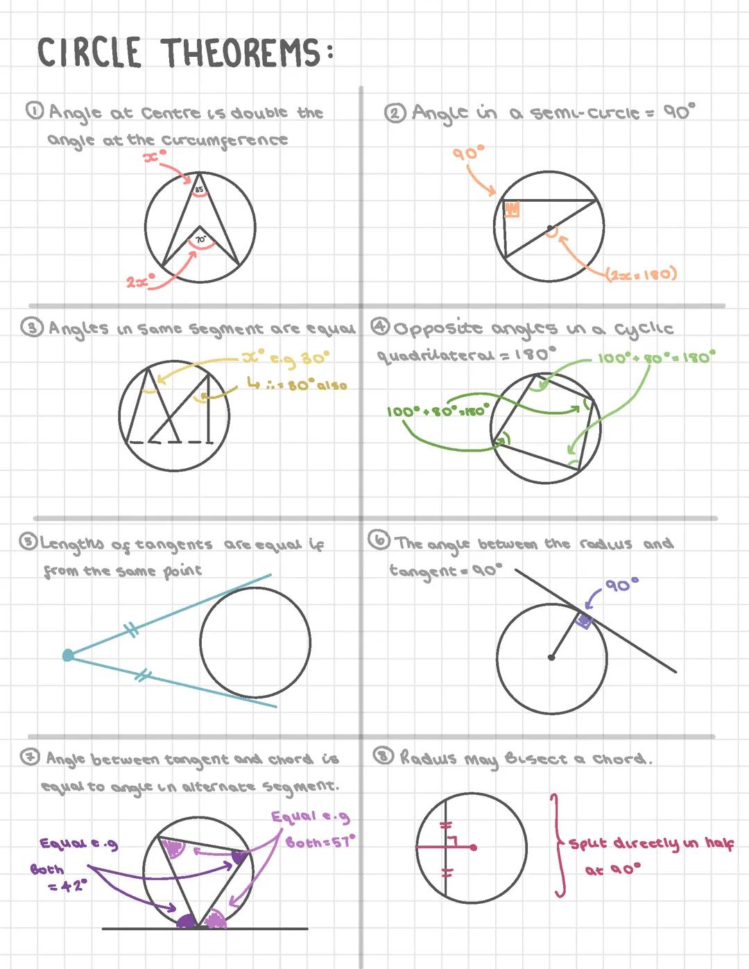 Circle Theorems GCSE Maths