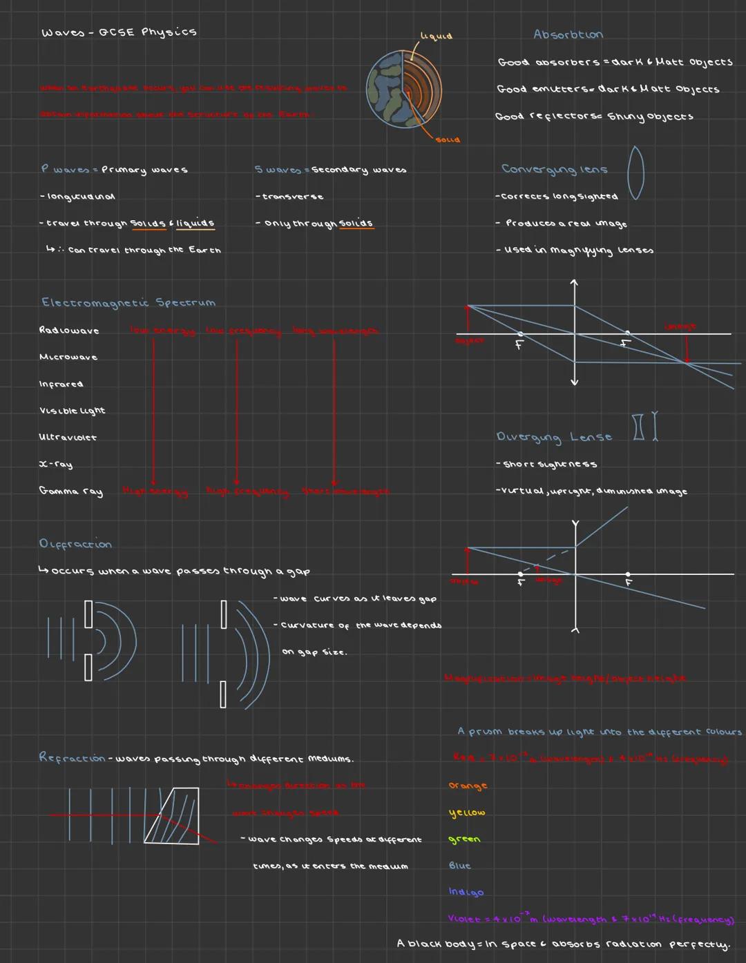# Waves - GCSE Physics
Reflection
Transverse waves
-direction of Move
direction of energy transfer Sidewal
Apa down t
Longitudinal wave