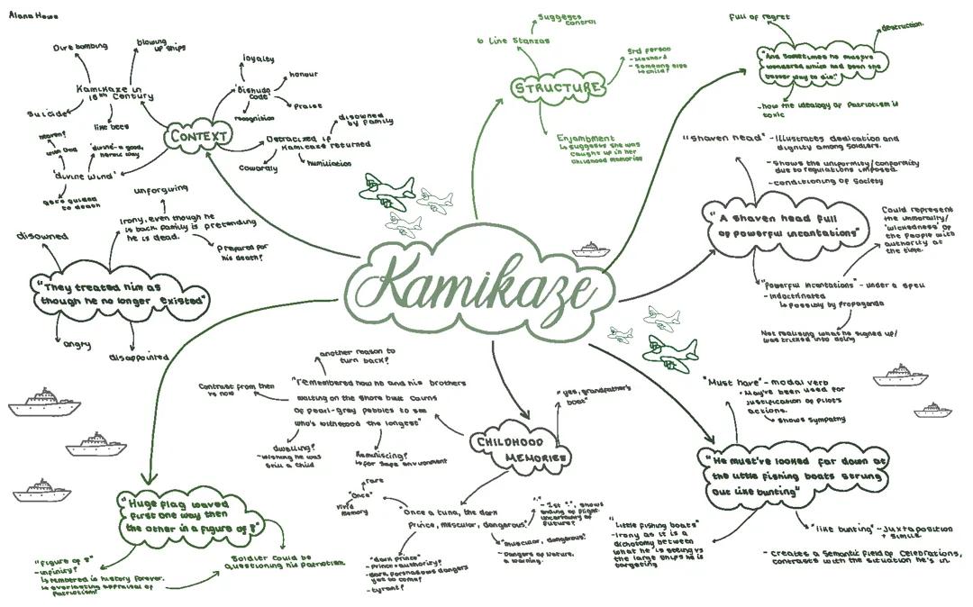 Power and Conflict GCSE AQA poems mindmap