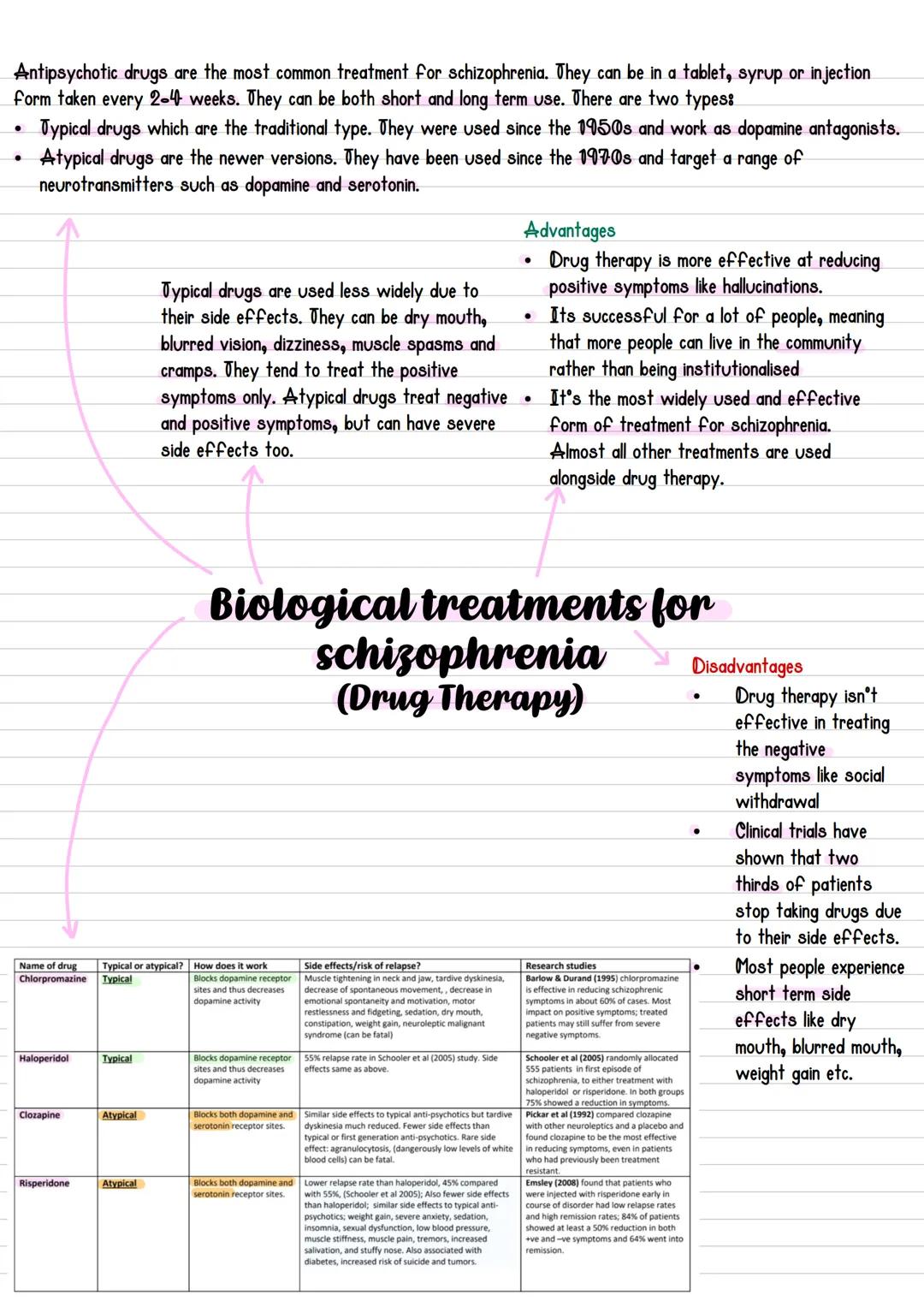 - Antipsychotic drugs are the most common treatment for schizophrenia. They can be in a tablet, syrup or injection
form taken every 2-4 week