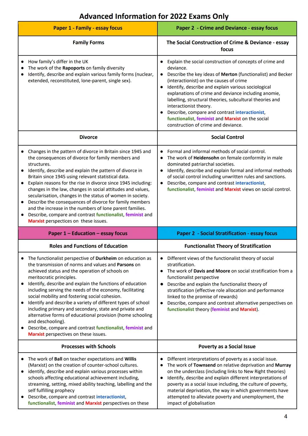 C Pym
AQA GCSE
Sectology
Final Revision Pack
Paper 1: Family and Education
Monday 16th May, PM
Paper 2: Crime and Deviance and Social
Strati