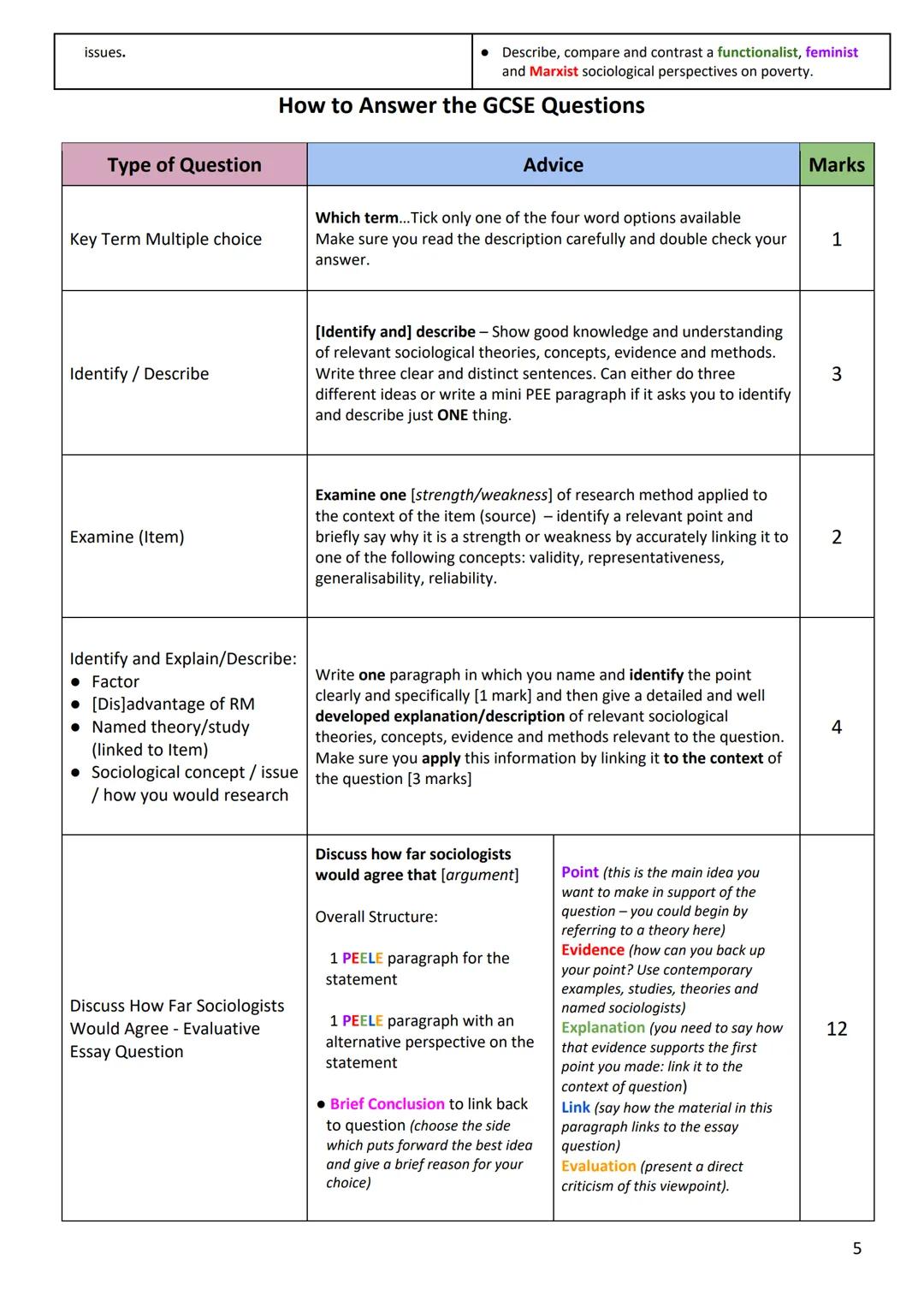 C Pym
AQA GCSE
Sectology
Final Revision Pack
Paper 1: Family and Education
Monday 16th May, PM
Paper 2: Crime and Deviance and Social
Strati