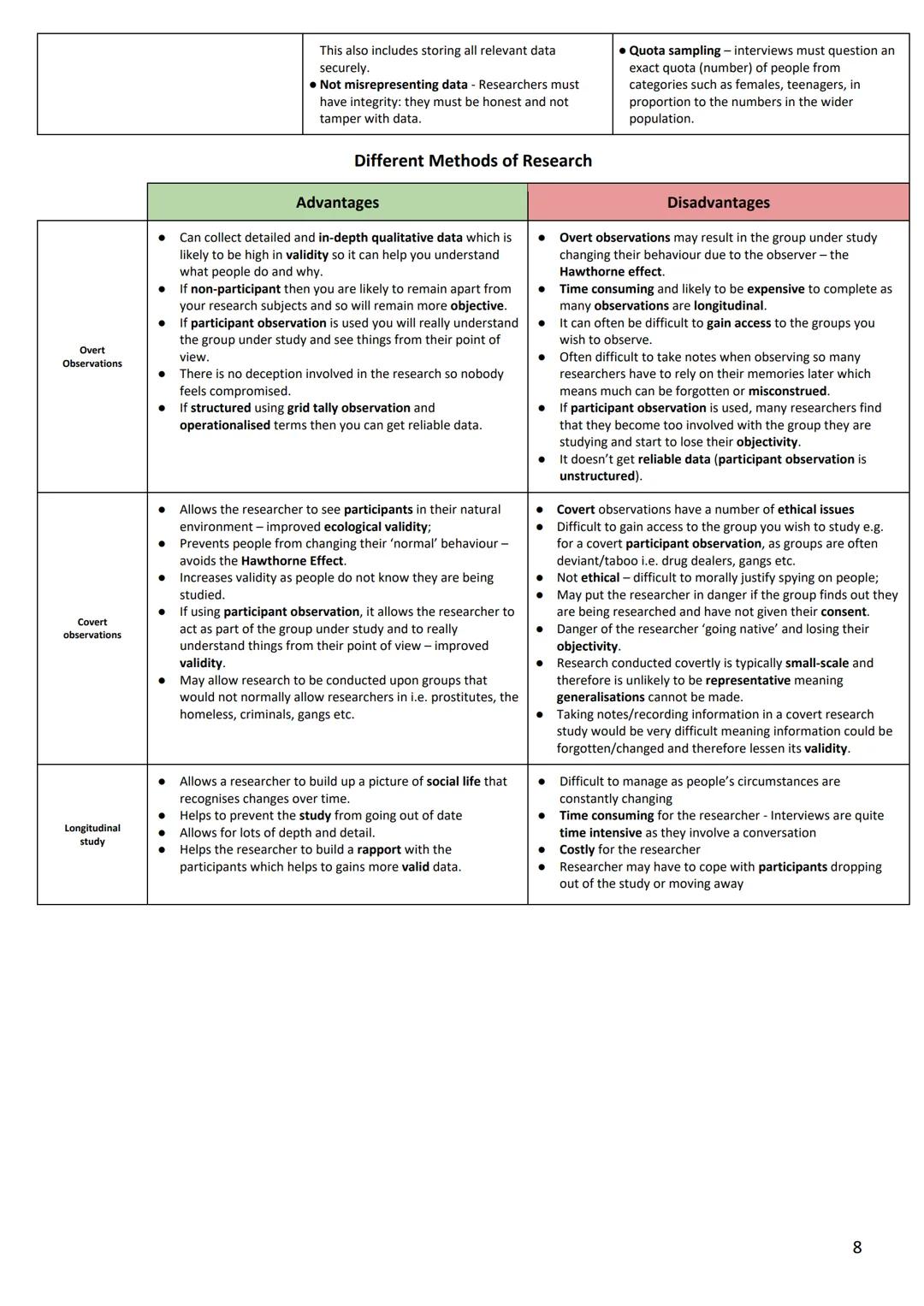 C Pym
AQA GCSE
Sectology
Final Revision Pack
Paper 1: Family and Education
Monday 16th May, PM
Paper 2: Crime and Deviance and Social
Strati