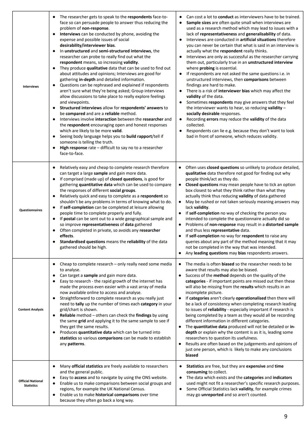 C Pym
AQA GCSE
Sectology
Final Revision Pack
Paper 1: Family and Education
Monday 16th May, PM
Paper 2: Crime and Deviance and Social
Strati