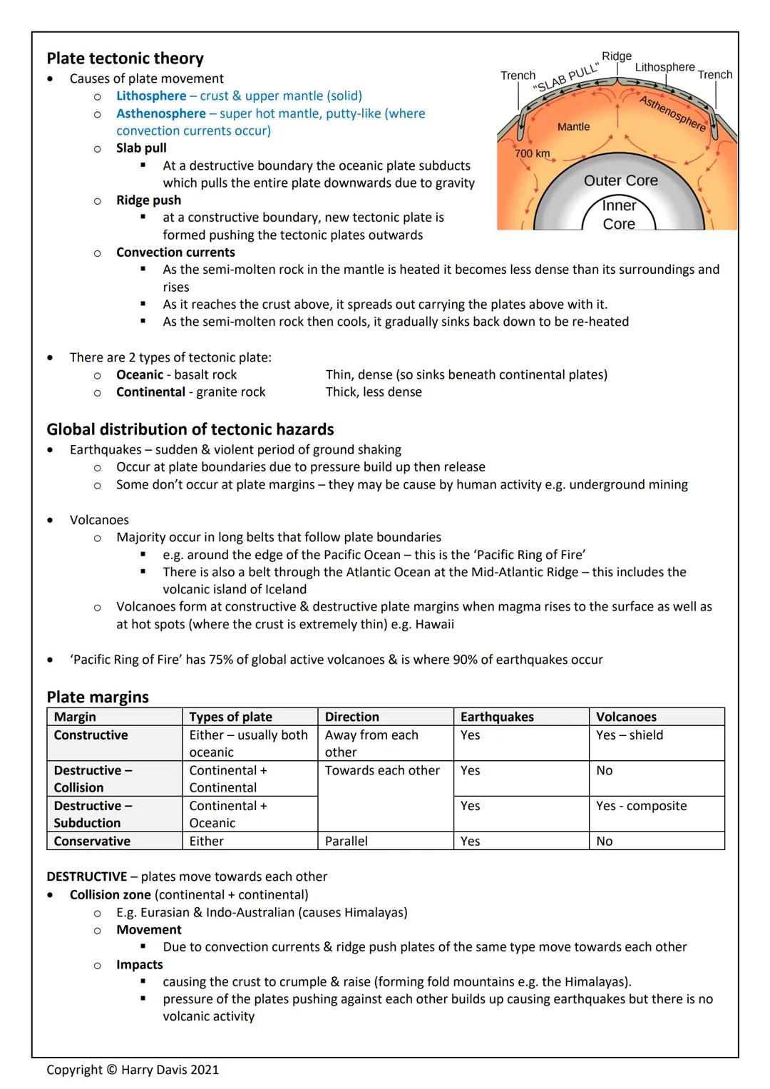 # GEOGRAPHY
# REVISION
PHYSICAL
Natural Hazards
Living World
Physical Landscapes
Copyright ยฉ Harry Davis 2021 # Topic 1 - Natural Hazard