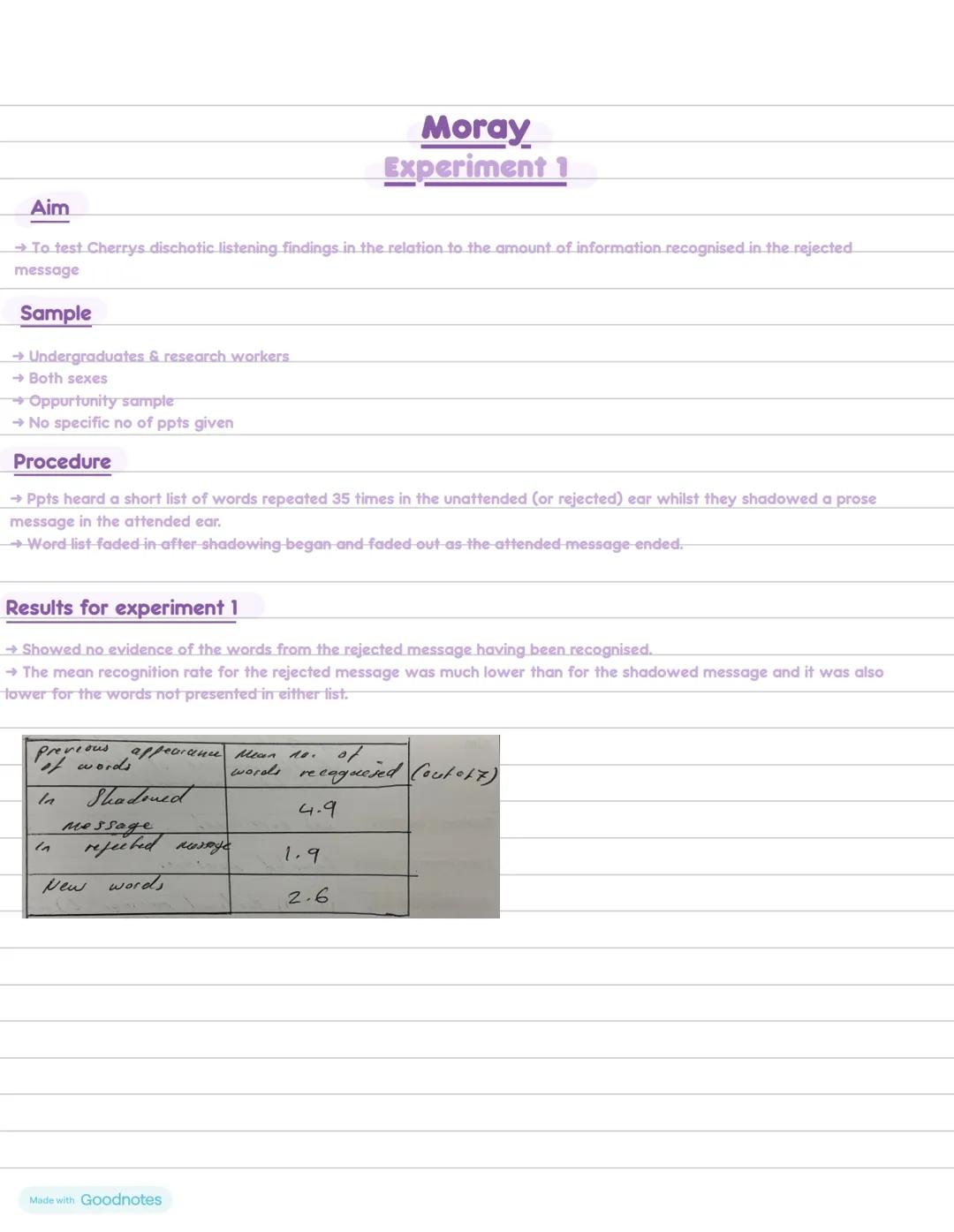 --- OCR Start ---
Moray
Experiment 1
Aim
→To test Cherrys dischotic listening findings in the relation to the amount of information recognis