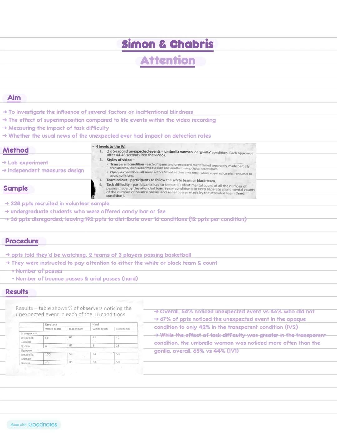 --- OCR Start ---
Simon & Chabris
Attention
Aim
→ To investigate the influence of several factors on inattentional blindness
→ The effect of