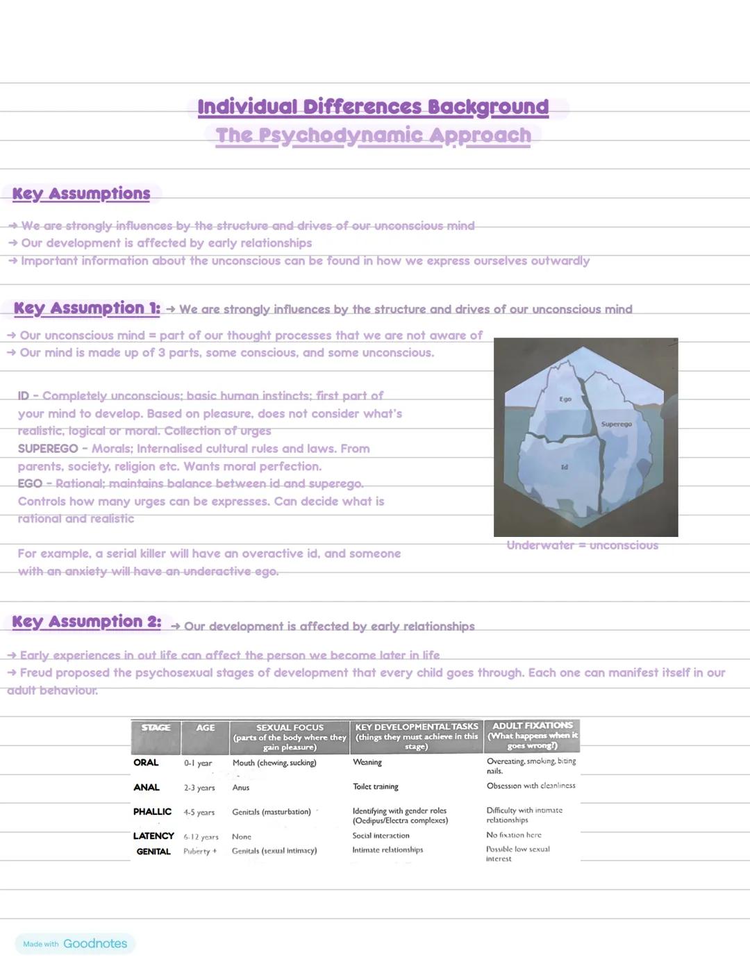 # Individual Differences Background
# The Psychodynamic Approach
**Key Assumptions**
- We are strongly influences by the structure and driv
